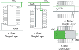 Figure 1. Connecting several devices with one ground and V<sub>DD</sub> trace; (a) can became a candidate for ground and power-supply loops. This topology also enhances power-supply glitches. Having ground, or V<sub>DD</sub> jumper (b) is a better solution, but not great. Creating a ground and V<sub>DD</sub> trace from device to device is a better solution (c) between these three. However, the best solution is to have separate ground and power-supply planes (d) in a multilayer board